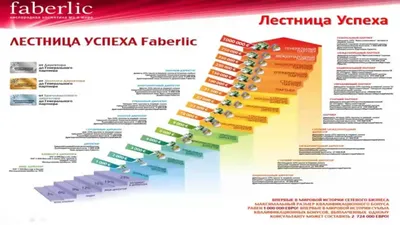 Бизнес и работа в компании Фаберлик - вся правда о заработке | Малышам и  Мамам | Дзен