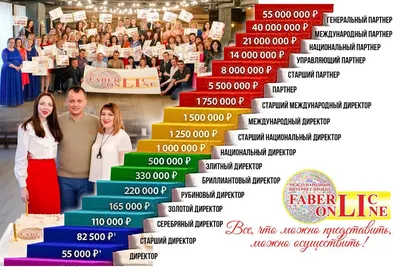 Работа. Вебинары проекта Faberlic Online – смотреть онлайн все 99 видео от  Работа. Вебинары проекта Faberlic Online в хорошем качестве на RUTUBE