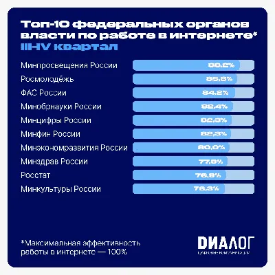 Лучшие онлайн профессии для удаленной работы в 2023 для новичков. Материал  НЦРДО.