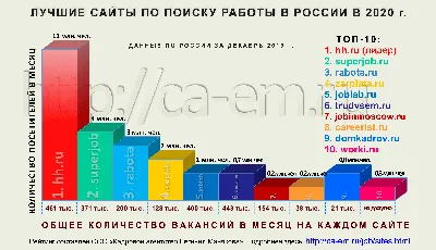 График работы