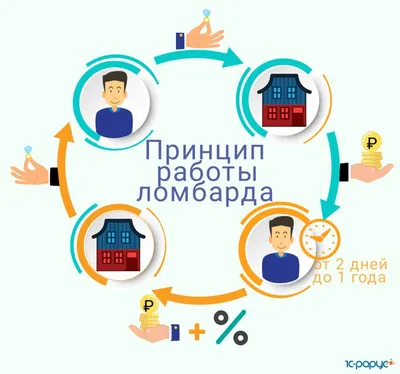 3 сервиса поиска работы для трудовых мигрантов | CONTACT Денежные переводы  | Дзен