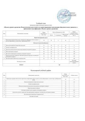 Курс «Программа раннего развития детей "САМА МАМА" (18-30 месяцев)» от  Надежда Голендерова по цене 2499 рублей — обучающая платформа 