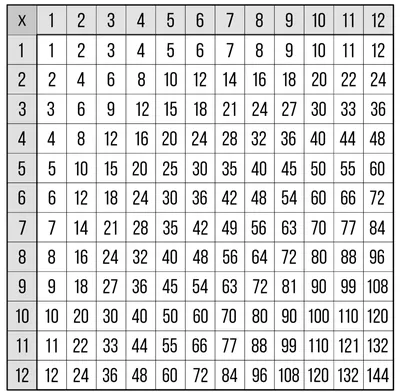 Картинки для раскраски для детей 3, 4, 5, 6 лет: скачать и распечатать