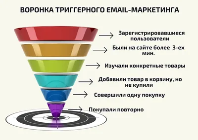 ТОП-7 сервисов email-рассылок в 2024 году