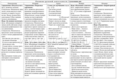 Развитие речи учащихся начальных классов.