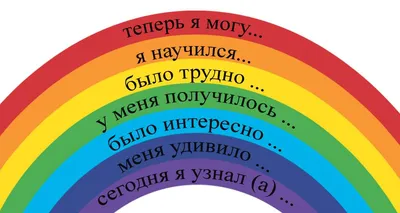 Виды, приёмы и образцы рефлексии в начальной школе на уроках математики,  физкультуры и прочих