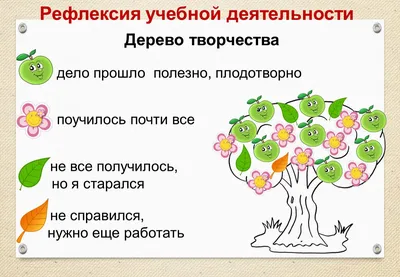 Использование методических приемов для проведения рефлексии на современном  уроке в начальной школе в условиях реализации