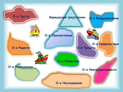 Приёмы рефлексии обучающихся на уроках в начальной школе