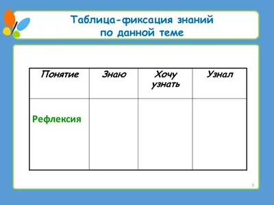 Приемы рефлексии обучающихся на уроке в начальной школе» (педсовет)