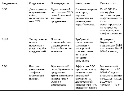 Реклама автосервиса | Компания «АвтоДилер» | Дзен