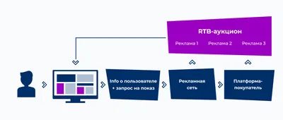 Виды рекламы в интернете для бизнеса | Блог АНДАТА