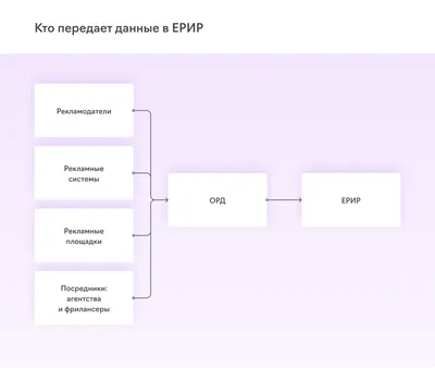 Эффективность рекламы в Интернете – тема научной статьи по СМИ (медиа) и  массовым коммуникациям читайте бесплатно текст научно-исследовательской  работы в электронной библиотеке КиберЛенинка