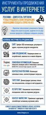 29 способов интернет-рекламы. Разбор всех возможных вариантов рекламы в  Интернете