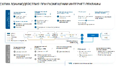 Стратегии продвижения интернет-магазина - обзор эффективных вариантов