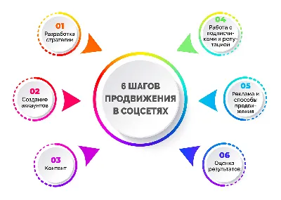 Полезные программы и сервисы для заработка и ведения бизнеса в интернете