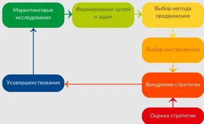 Баннерная реклама в интернете - Блог об email и интернет-маркетинге