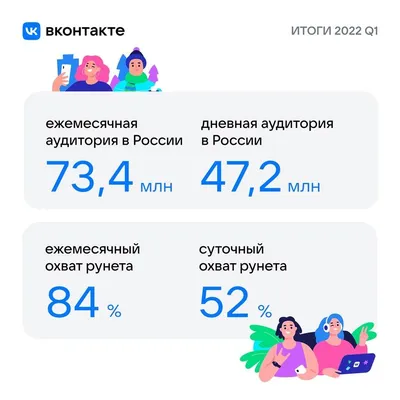 Настройка таргетированной рекламе ВКонтакте