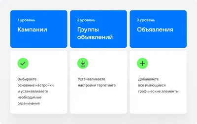 Все о форматах рекламы ВКонтакте – Тесла Таргет