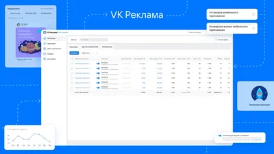 Форматы рекламы «ВКонтакте» и требования к ним / Skillbox Media