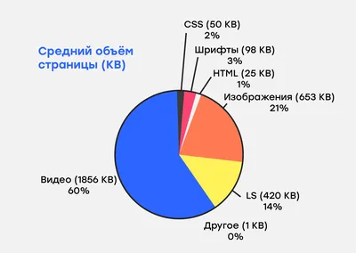 Картинки для сайта: как подбирать правильно - Weblium Блог