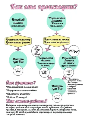 Сахарная картинка Щенячий патруль Вати 43020657 купить за 343 ₽ в  интернет-магазине Wildberries