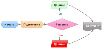 15 ПРОСТЫХ И РАБОЧИХ СХЕМ СВЕТА