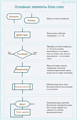 Calaméo - Прочитать Объекты визуализации Виды и тиы схем