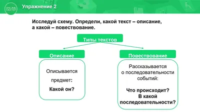 Иллюстрация 2 из 2 для Русский язык. 2 класс. Все темы. Все варианты  заданий - Узорова, Нефедова