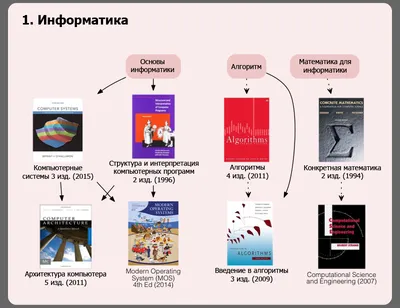 Создание игр на Android через конструкторы OTUS