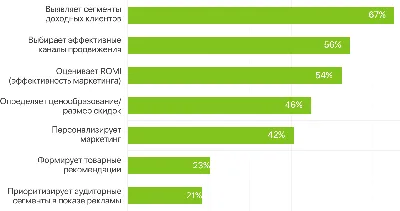 Как сделать метрику ребенку на телефоне с фото - лучшие программы