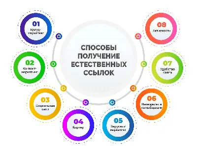 Ссылки с образовательных сайтов. Лучшие методы получения ссылок с EDU-сайтов  в 2023 году