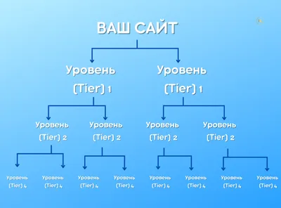 Tier Ссылки для SEO продвижения сайта - Что это такое?