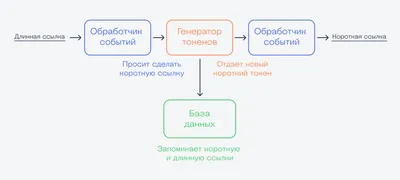 Как сделать и оформить ссылку в курсовой работе: ГОСТ, примеры ссылок на  источники, список литературы