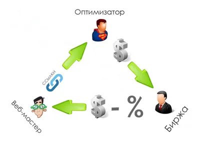 Ссылка - что это такое и как сделать ссылку в html на сайте