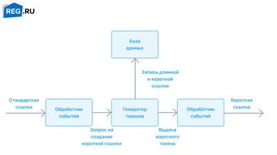 Оформление интернет-ссылок