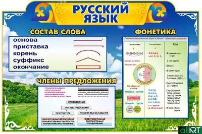 На этой странице вы найдёте материалы для оформления стендов в кабинете русского  языка и литературы: "Готовимся к уроку", "Сегодня на… | Учитель, Язык, Русский  язык