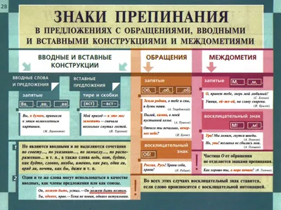 Стенд для кабинета русского языка (арт.ШРЛ-03) купить в Москве с доставкой:  выгодные цены в интернет-магазине АзбукаДекор