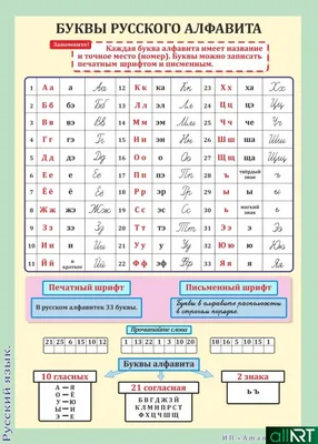 Стенд по русскому языку "Паустовский о русском языке" купить в Украине