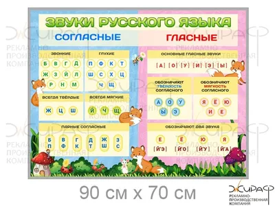 Обучающий стенд в кабинет литературы и русского языка ПРАВОПИСАНИЕ  ОКОНЧАНИЙ ГЛАГОЛОВ 1*0,8 арт. 3212 купить в Челябинске по низкой цене с  доставкой по России | Интернет-магазин «Раскрась детство»