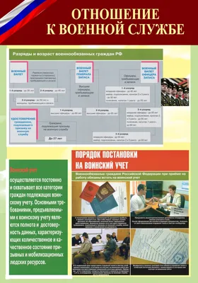 Купить Плакат "Общий воинский учет" 2023 недорого, выбор у разных продавцов  с разными способами оплаты. Моментальная доставка.