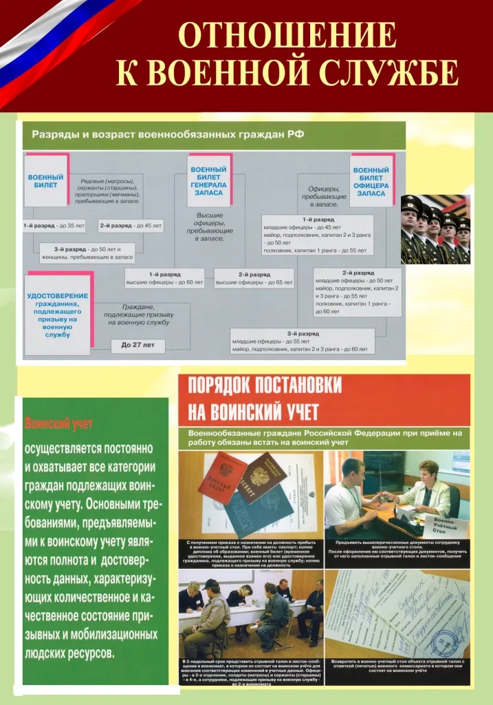 Воинский учет работодатель. Стенд по воинскому учету. Стенд воинский учет в организации. Стенд по воинскому учету и бронированию. Наглядная агитация по воинскому учету.