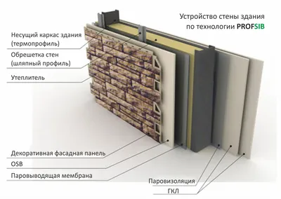 Как украсить стены дома снаружи?