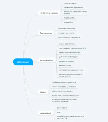 Как за неделю поднять охваты в сторис на 30% — Teletype