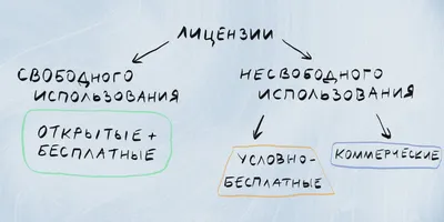 Друзья, у нас для вас новый дайджест научных статей! Подборка этого месяца  посвящена авторскому праву. 📚Статья «Цифровые технологии и… | Instagram