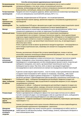 К ВОПРОСУ О СВОБОДНОМ ИСПОЛЬЗОВАНИИ ПРОИЗВЕДЕНИЙ КАК ОБЪЕКТОВ АВТОРСКОГО  ПРАВА – тема научной статьи по праву читайте бесплатно текст  научно-исследовательской работы в электронной библиотеке КиберЛенинка