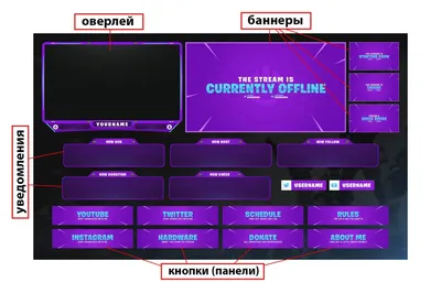 Настройка страницы канала на Twitch