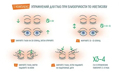 Гимнастика для глаз при близорукости – упражнения, ЛФК, массаж при миопии