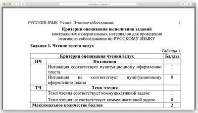 Давай поговорим?» Или что мы знаем об итоговом устном собеседовании в 9  классе. | ВКонтакте