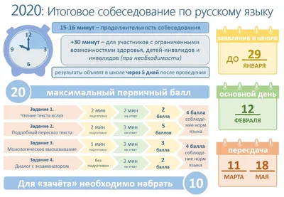 Учителя, задействованные в собеседовании по русскому языку, пройдут  дополнительное обучение, Новости школьного образования – “Навигатор  Образования”