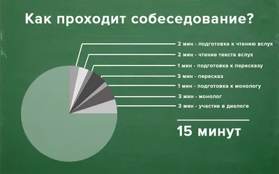 О пробном итоговом устном собеседовании - 13 Января 2021 - КОГОБУ ЦДОД